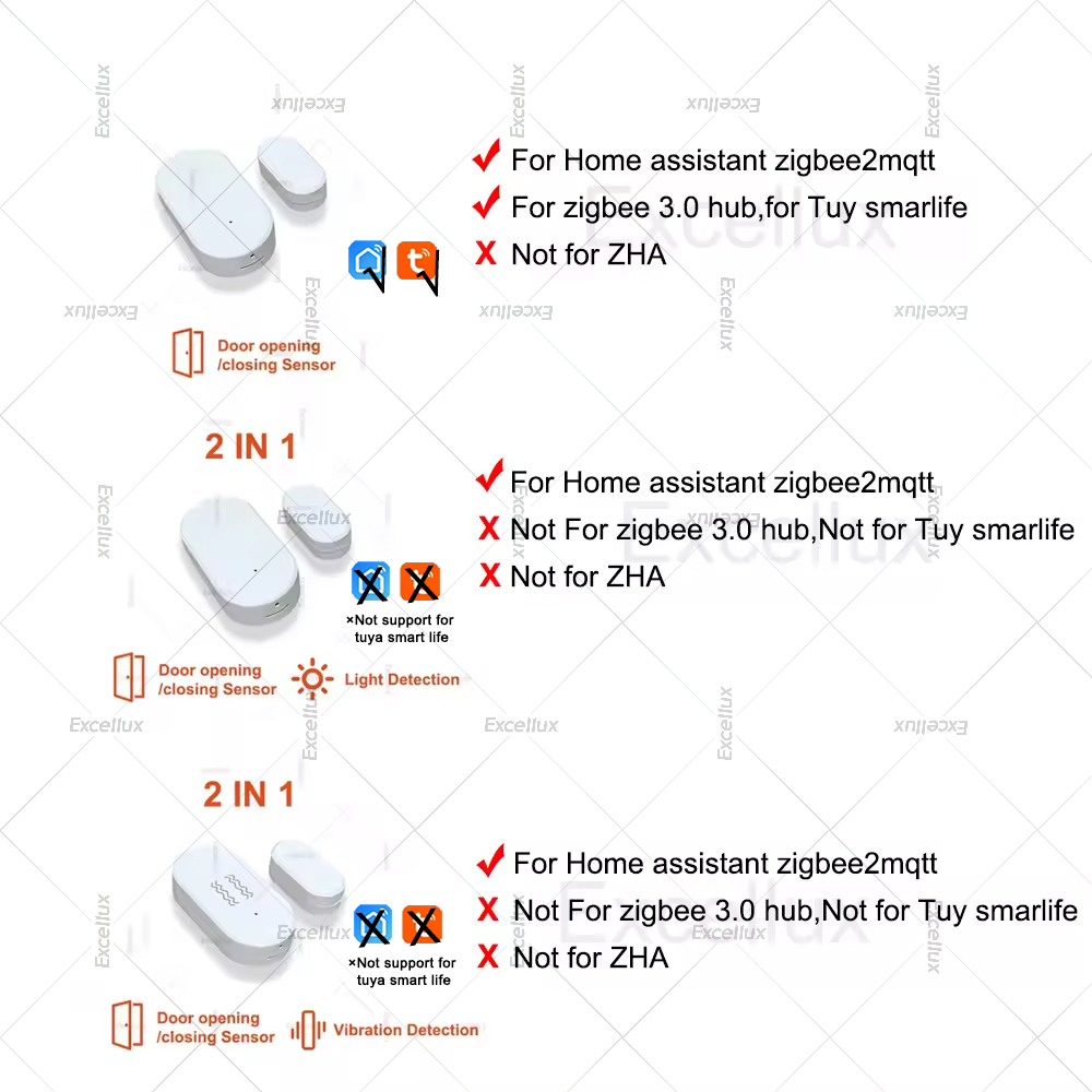 Zigbee 3.0 Sensor Jendela Pint - Home Security Door ulasan dan harga