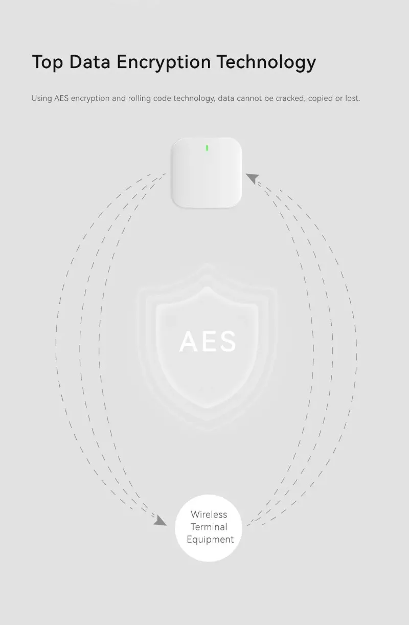 Sistem Alarm Intrusi Rumah Pin - Home Zone Security App ulasan dan harga