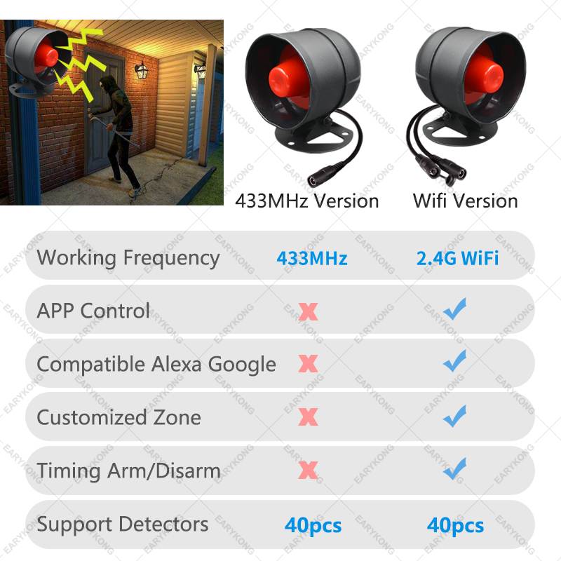Tuya WiFi Sistem Alarm Nirkabe - Home Zone Security App ulasan dan harga